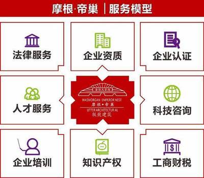 建筑职称级别与申报资料、可评专业及科技中介服务介绍