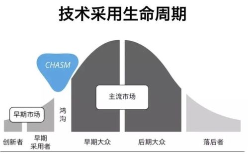 AI大模型成创业新风口，科技中介服务迎来发展新机遇