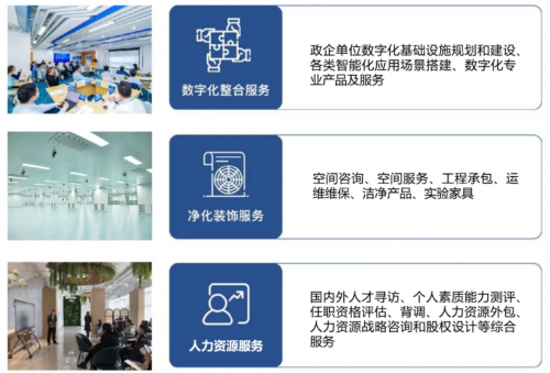 服务＞空间 昌发展打好\